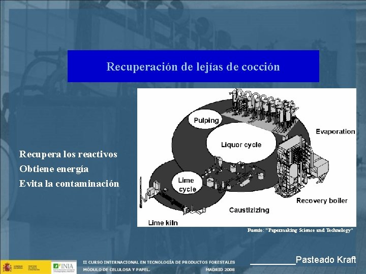 Recuperación de lejías de cocción Recupera los reactivos Obtiene energía Evita la contaminación Fuente: