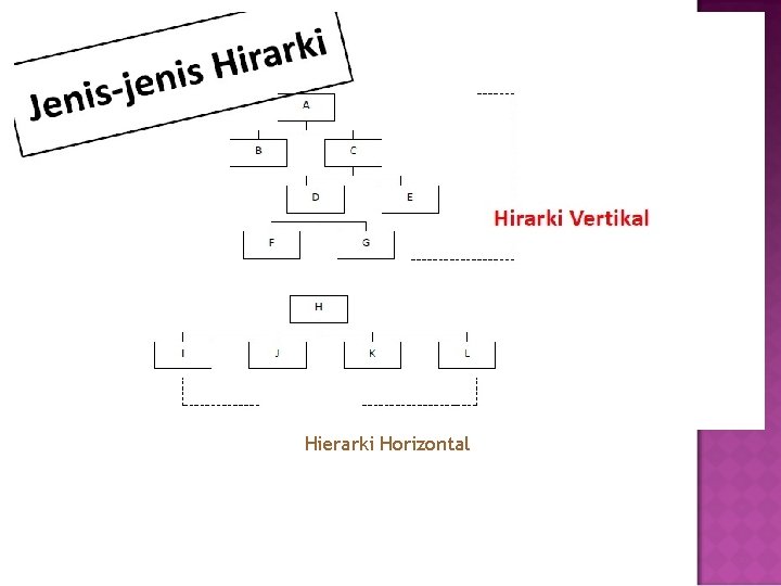 Hierarki Horizontal 