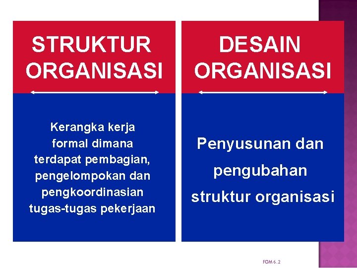STRUKTUR ORGANISASI Kerangka kerja formal dimana terdapat pembagian, pengelompokan dan pengkoordinasian tugas-tugas pekerjaan DESAIN