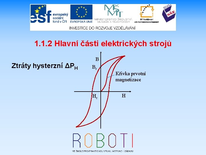 1. 1. 2 Hlavní části elektrických strojů Ztráty hysterzní ΔPH B Br Křivka prvotní