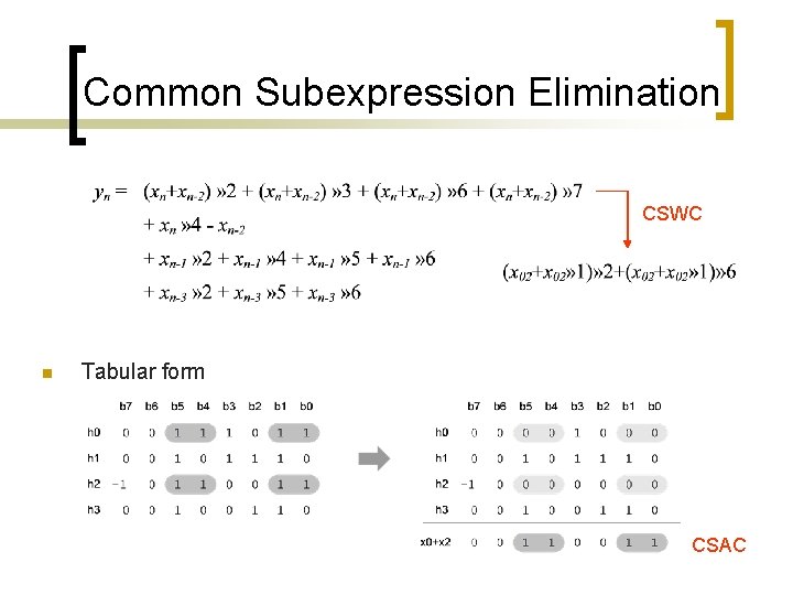 Common Subexpression Elimination CSWC n Tabular form CSAC 