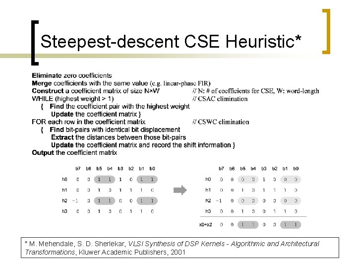 Steepest-descent CSE Heuristic* * M. Mehendale, S. D. Sherlekar, VLSI Synthesis of DSP Kernels