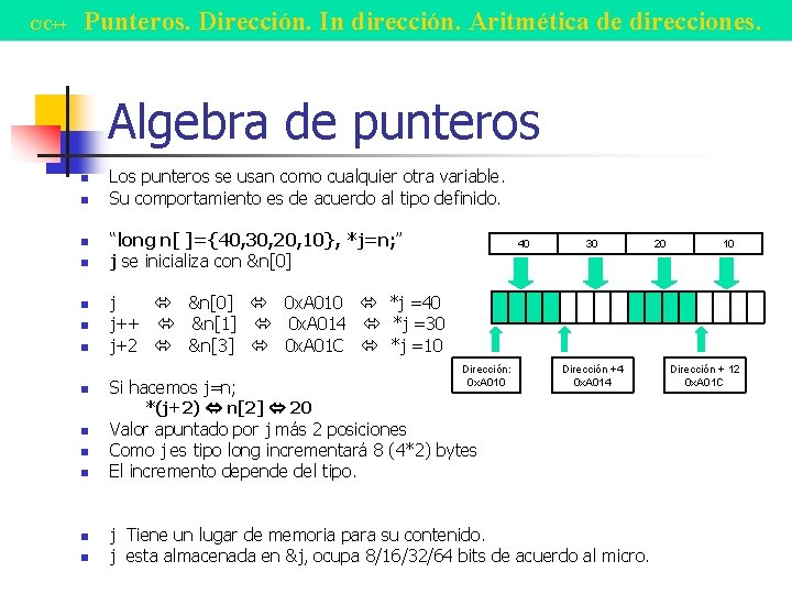 C/C++ Punteros. Dirección. In dirección. Aritmética de direcciones. Algebra de punteros n n n