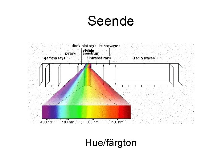 Seende Hue/färgton Seende Hue/färgton