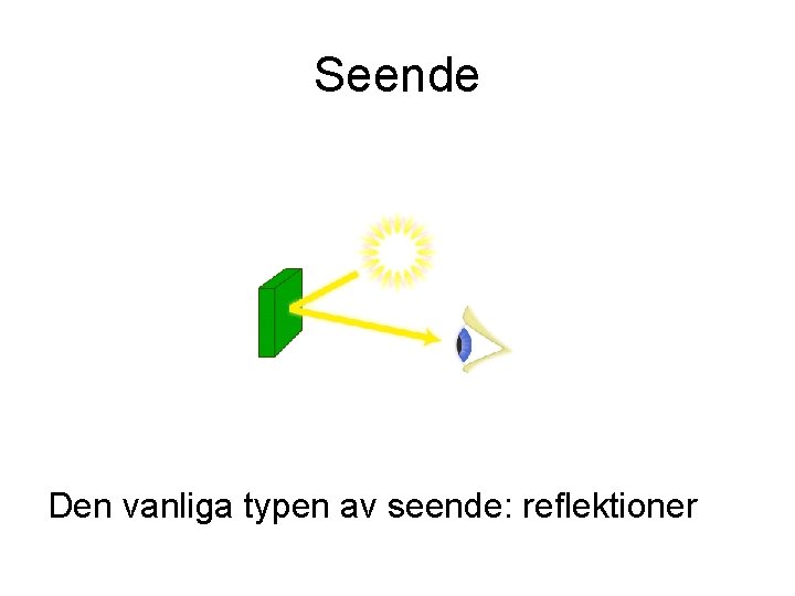Seende Den vanliga typen av seende: reflektioner Seende Den vanliga typen av seende: reflektioner