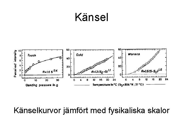 Känselkurvor jämfört med fysikaliska skalor Känselkurvor jämfört med fysikaliska skalor