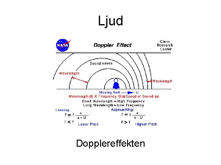 Ljud Dopplereffekten Ljud Dopplereffekten