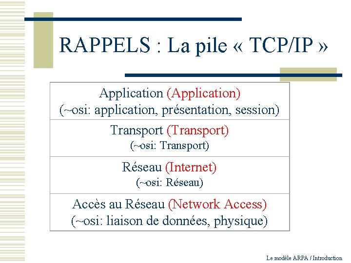 RAPPELS : La pile « TCP/IP » Application (Application) (~osi: application, présentation, session) Transport
