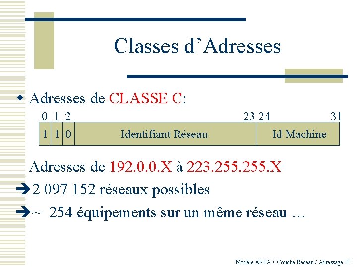 Classes d’Adresses w Adresses de CLASSE C: 0 1 2 1 1 0 23