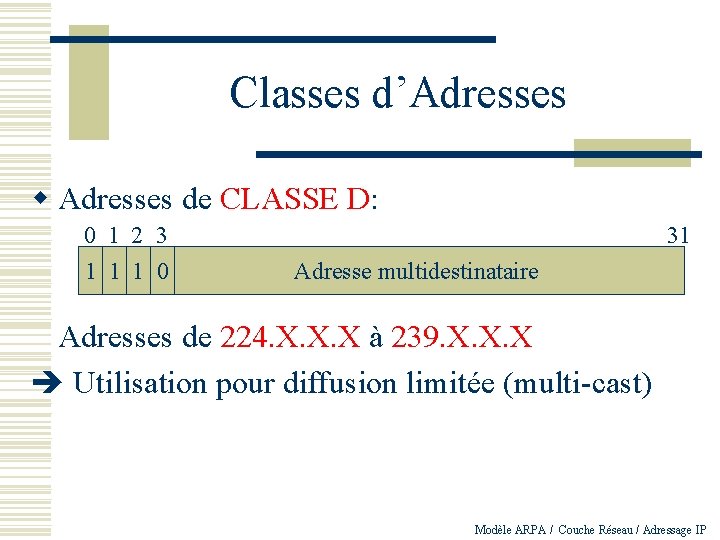 Classes d’Adresses w Adresses de CLASSE D: 0 1 2 3 1 1 1