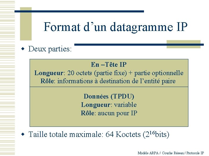 Format d’un datagramme IP w Deux parties: En –Tête IP Longueur: 20 octets (partie