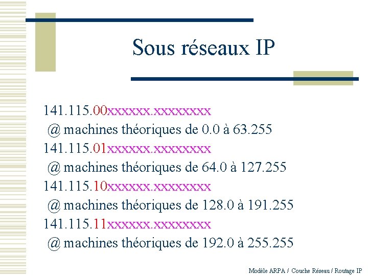 Sous réseaux IP 141. 115. 00 xxxxxx @ machines théoriques de 0. 0 à