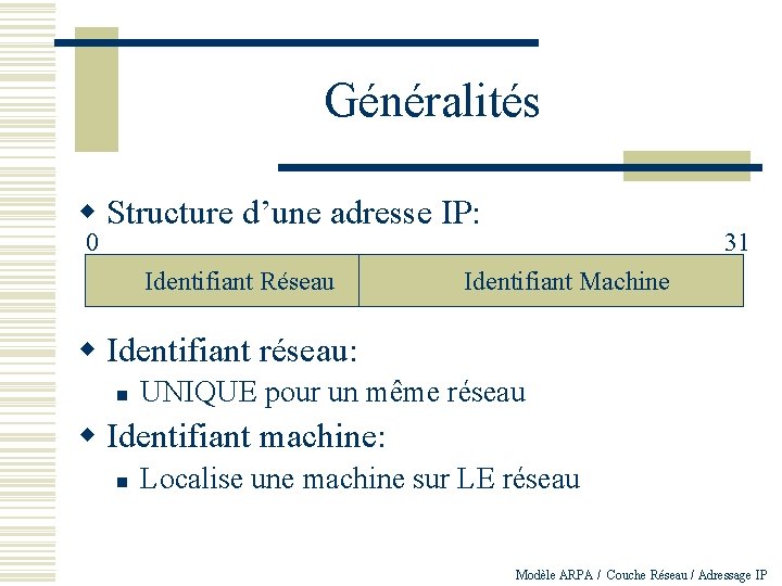 Généralités w Structure d’une adresse IP: 0 Identifiant Réseau 31 Identifiant Machine w Identifiant