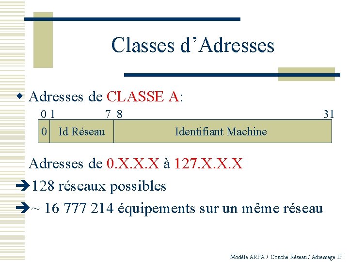 Classes d’Adresses w Adresses de CLASSE A: 01 7 8 0 Id Réseau 31