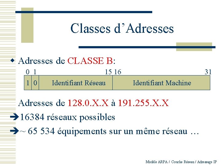 Classes d’Adresses w Adresses de CLASSE B: 0 1 1 0 15 16 Identifiant