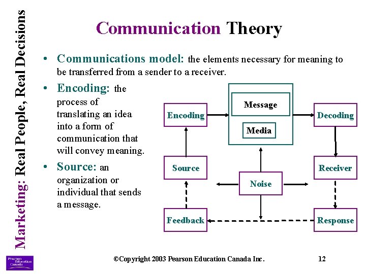 Marketing: Real People, Real Decisions Communication Theory • Communications model: the elements necessary for