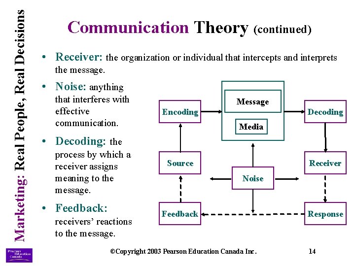 Marketing: Real People, Real Decisions Communication Theory (continued) • Receiver: the organization or individual