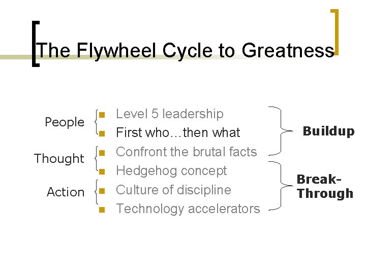 The Flywheel Cycle to Greatness People n Thought n n n Action n n