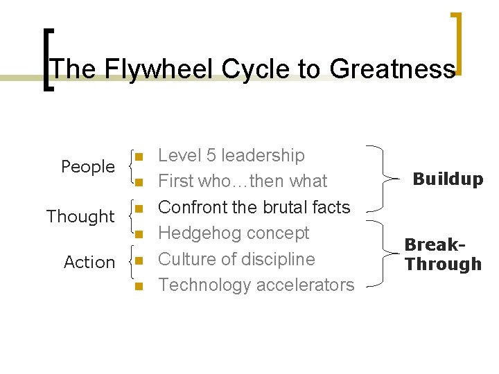 The Flywheel Cycle to Greatness People n Thought n n n Action n n