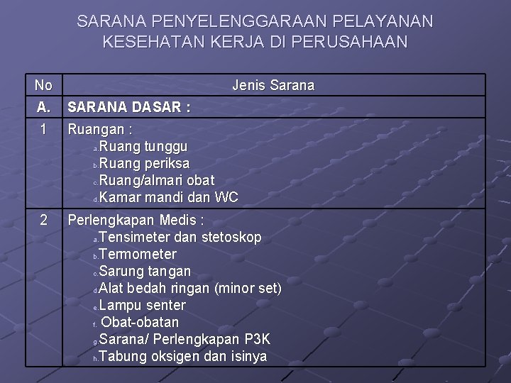 SARANA PENYELENGGARAAN PELAYANAN KESEHATAN KERJA DI PERUSAHAAN No Jenis Sarana A. SARANA DASAR :