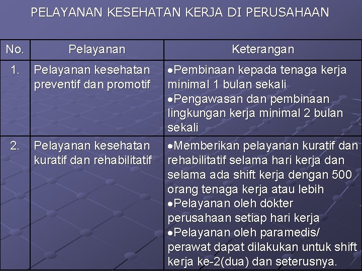 PELAYANAN KESEHATAN KERJA DI PERUSAHAAN No. Pelayanan 1. Pelayanan kesehatan preventif dan promotif 2.