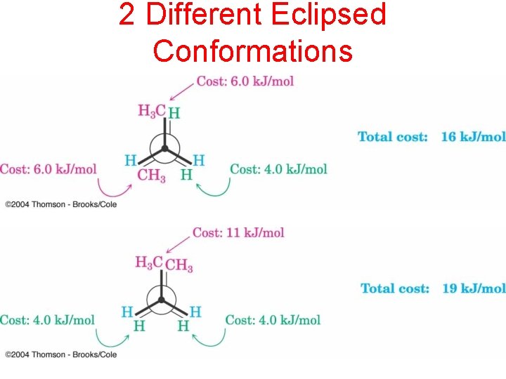 2 Different Eclipsed Conformations 