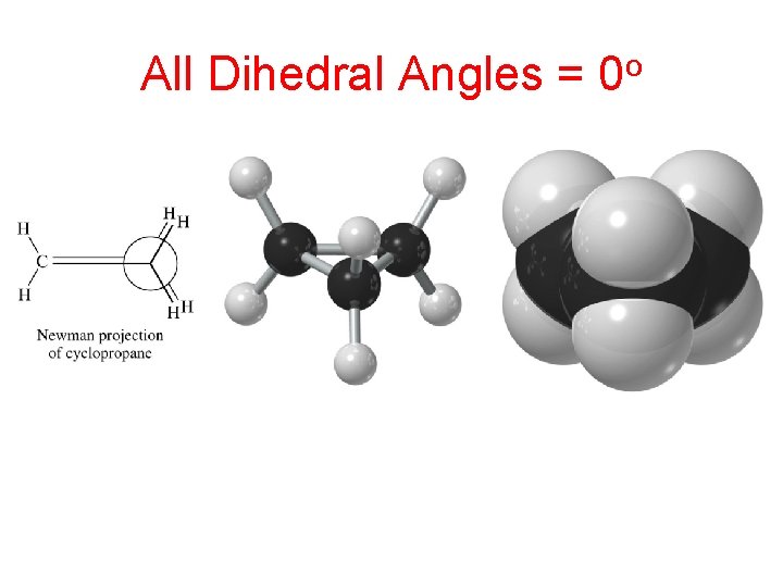 All Dihedral Angles = 0 o 