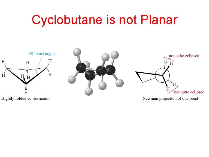 Cyclobutane is not Planar 