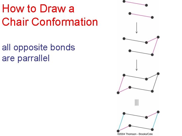 How to Draw a Chair Conformation all opposite bonds are parrallel 