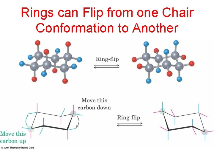 Rings can Flip from one Chair Conformation to Another 