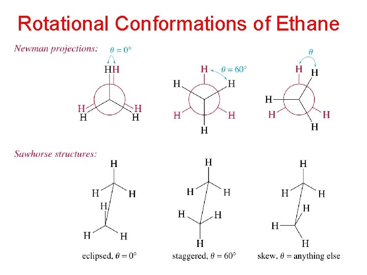Rotational Conformations of Ethane 