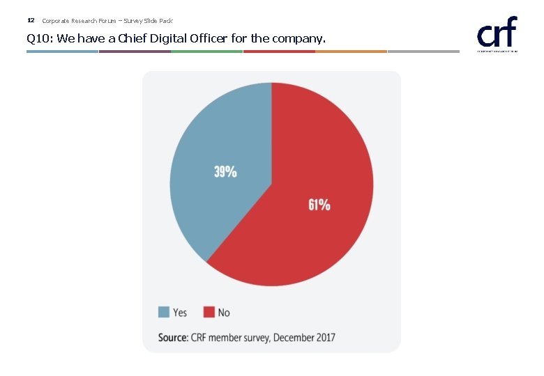 12 Corporate Research Forum – Survey Slide Pack Q 10: We have a Chief 12 Corporate Research Forum – Survey Slide Pack Q 10: We have a Chief