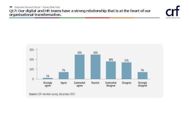 19 Corporate Research Forum – Survey Slide Pack Q 17: Our digital and HR 19 Corporate Research Forum – Survey Slide Pack Q 17: Our digital and HR