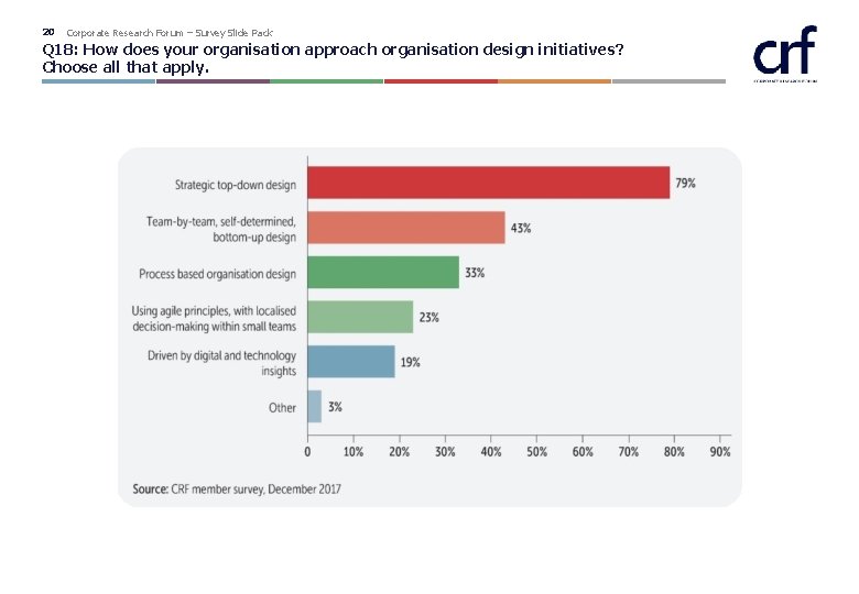 20 Corporate Research Forum – Survey Slide Pack Q 18: How does your organisation 20 Corporate Research Forum – Survey Slide Pack Q 18: How does your organisation