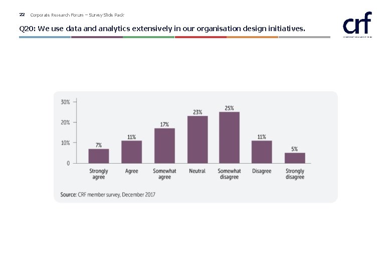 22 Corporate Research Forum – Survey Slide Pack Q 20: We use data and 22 Corporate Research Forum – Survey Slide Pack Q 20: We use data and