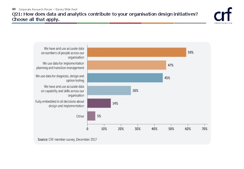 23 Corporate Research Forum – Survey Slide Pack Q 21: How does data and 23 Corporate Research Forum – Survey Slide Pack Q 21: How does data and