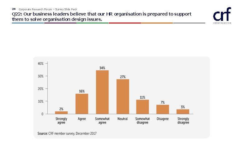 24 Corporate Research Forum – Survey Slide Pack Q 22: Our business leaders believe 24 Corporate Research Forum – Survey Slide Pack Q 22: Our business leaders believe
