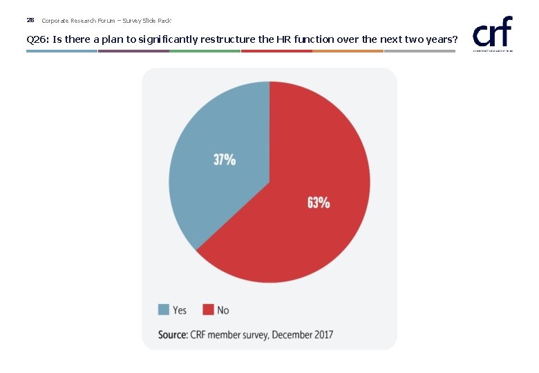 28 Corporate Research Forum – Survey Slide Pack Q 26: Is there a plan 28 Corporate Research Forum – Survey Slide Pack Q 26: Is there a plan