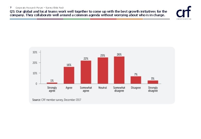 7 Corporate Research Forum – Survey Slide Pack Q 5: Our global and local 7 Corporate Research Forum – Survey Slide Pack Q 5: Our global and local