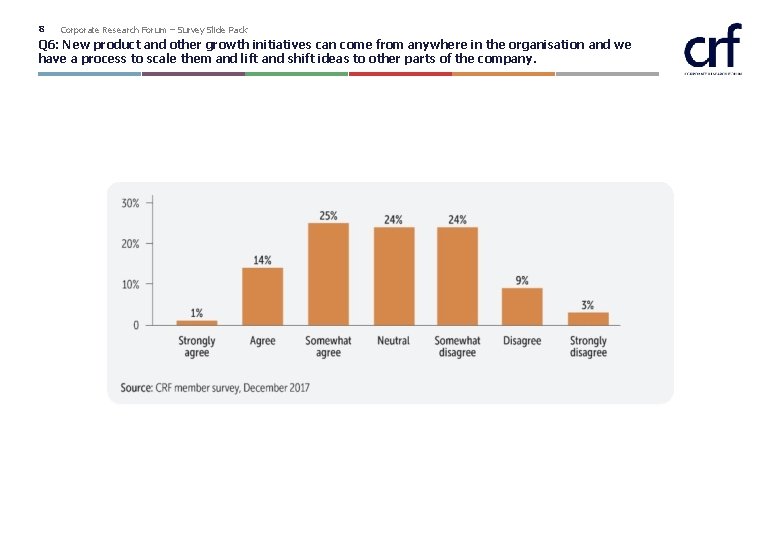 8 Corporate Research Forum – Survey Slide Pack Q 6: New product and other 8 Corporate Research Forum – Survey Slide Pack Q 6: New product and other
