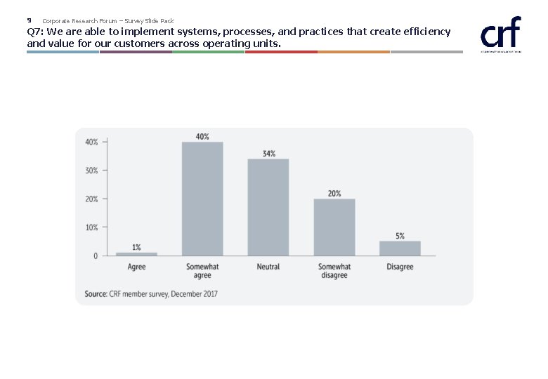 9 Corporate Research Forum – Survey Slide Pack Q 7: We are able to 9 Corporate Research Forum – Survey Slide Pack Q 7: We are able to