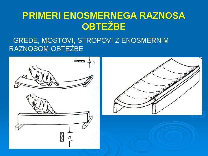 PRIMERI ENOSMERNEGA RAZNOSA OBTEŽBE - GREDE, MOSTOVI, STROPOVI Z ENOSMERNIM RAZNOSOM OBTEŽBE 