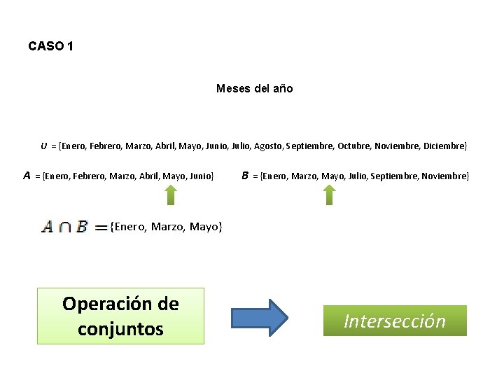 CASO 1 Meses del año U = {Enero, Febrero, Marzo, Abril, Mayo, Junio, Julio,