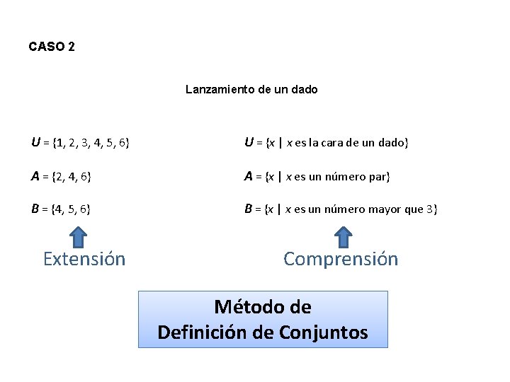 CASO 2 Lanzamiento de un dado U = {1, 2, 3, 4, 5, 6}