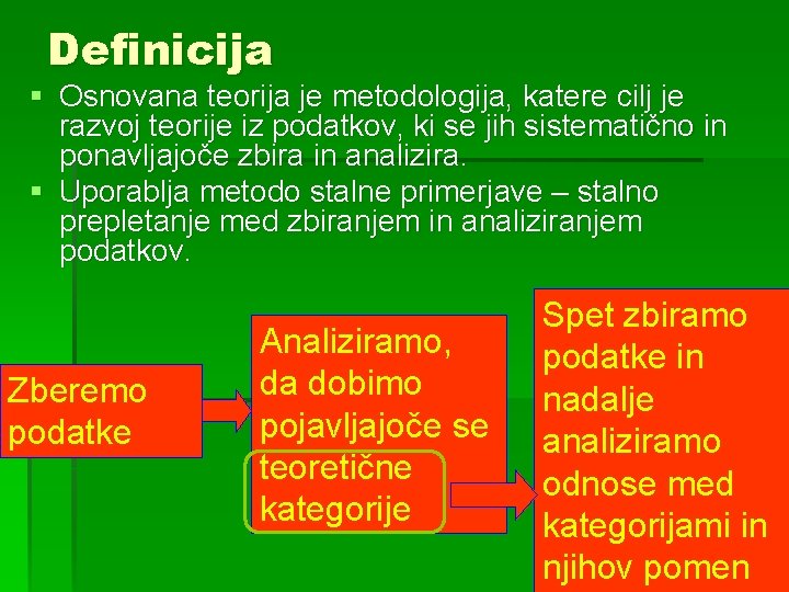 Definicija § Osnovana teorija je metodologija, katere cilj je razvoj teorije iz podatkov, ki