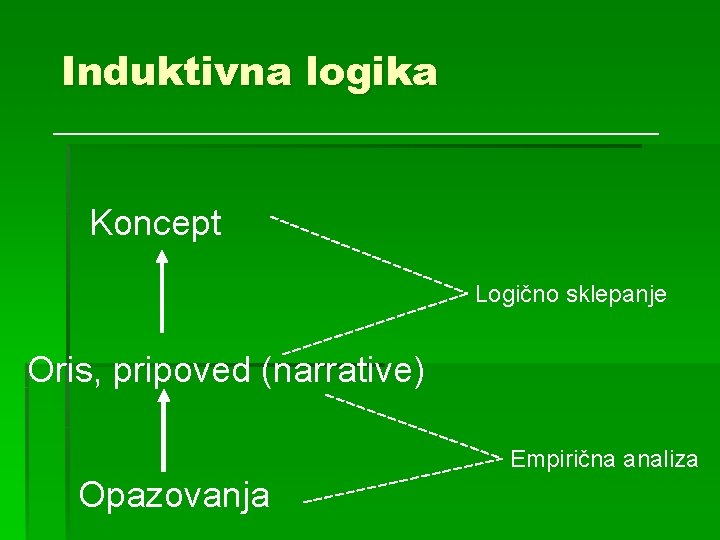 Induktivna logika Koncept Logično sklepanje Oris, pripoved (narrative) Empirična analiza Opazovanja 