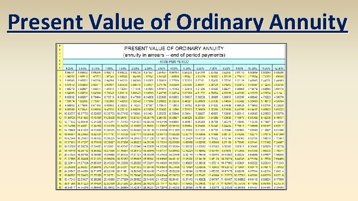 Present Value of Ordinary Annuity 