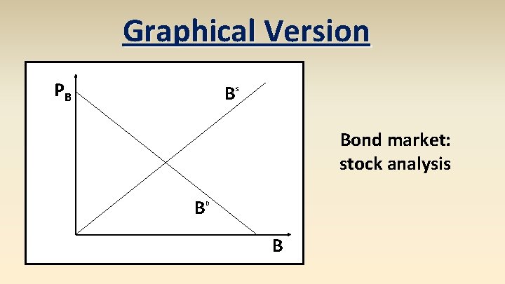 Graphical Version PB B S Bond market: stock analysis B D B 