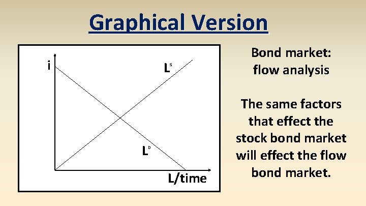 Graphical Version i L L S D L/time Bond market: flow analysis The same
