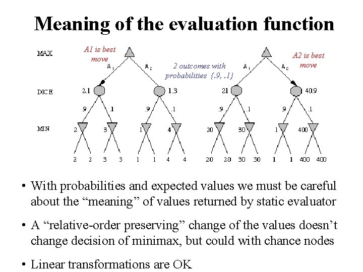 Meaning of the evaluation function A 1 is best move 2 outcomes with probabilities